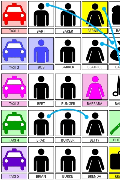 Diagram shows possible combinations of taxis and passengers